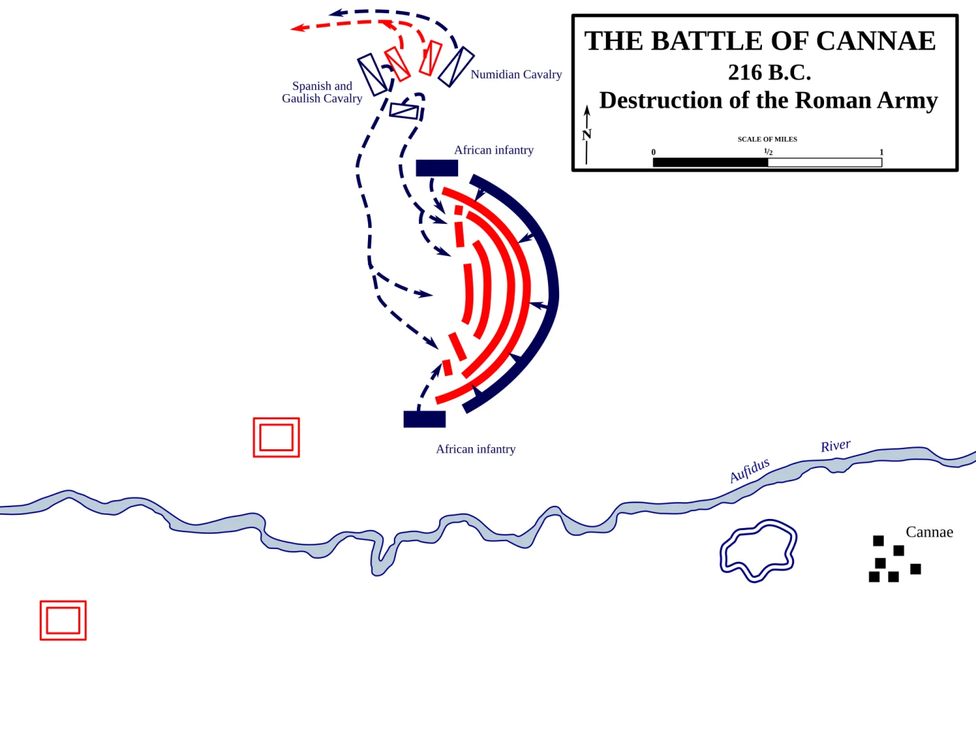 Diagram of the double envelopment at Cannae: blue Carthaginians enclosing the red Roman army on both flanks and rear.